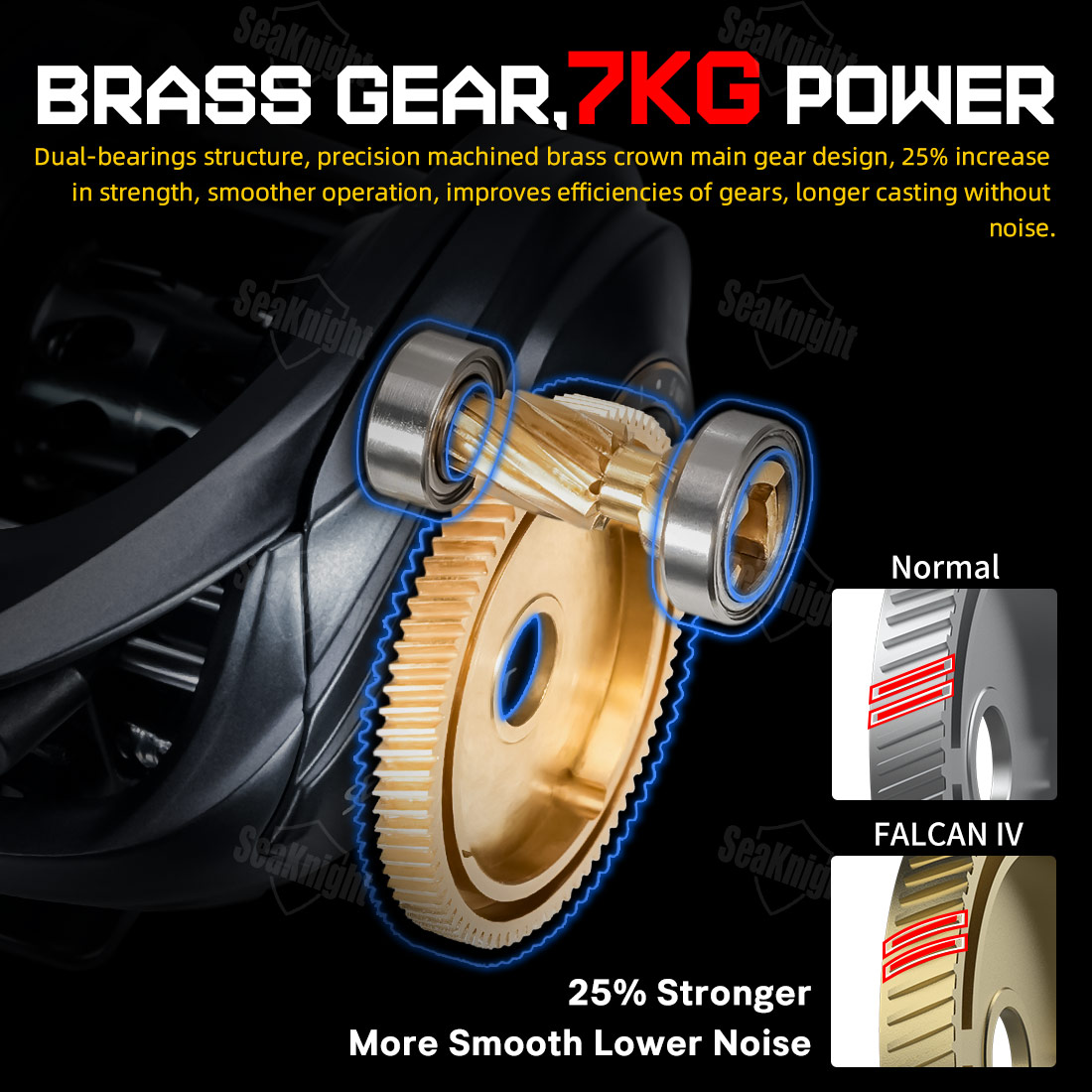 SeaKnight Brand FALCAN IV DC 8 - Ice Fishing Reel review and price