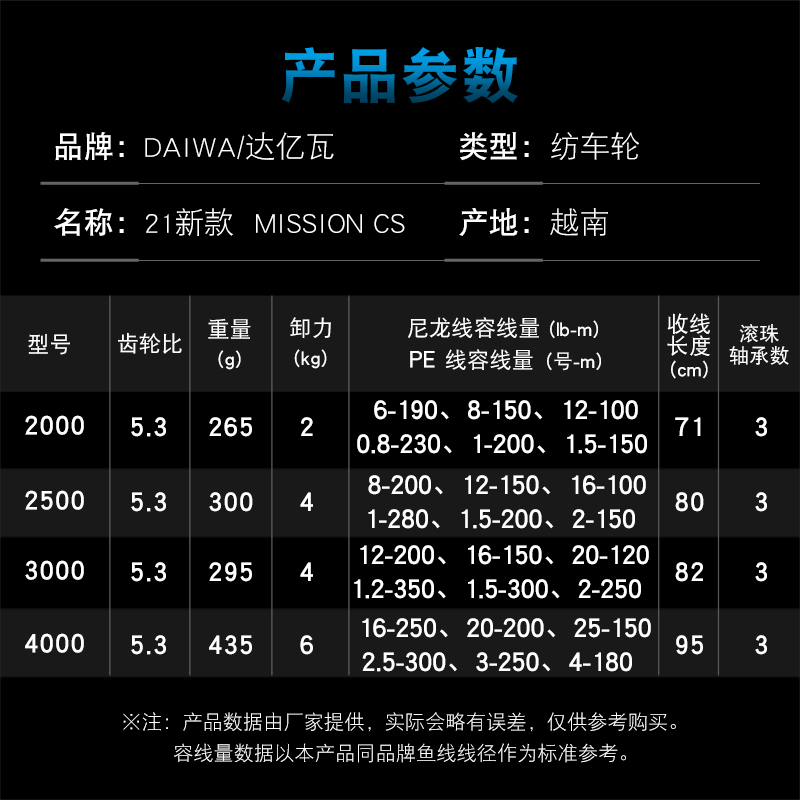 DAIWA Fishing Reel MISSION CS  - Daiwa Reel Bg review and price