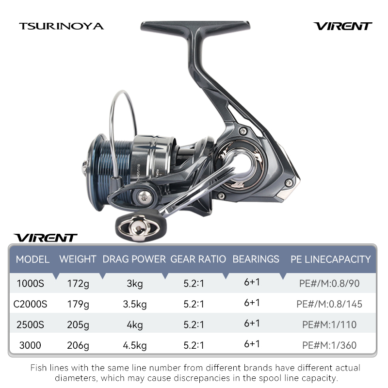TSURINOYA Long Casting Versati - Kastking Reel Zephyr review and price