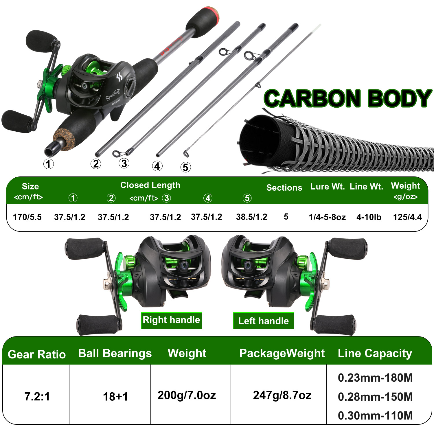 Sougayilang Fishing Rod Combo  - Conventional Reel review and price