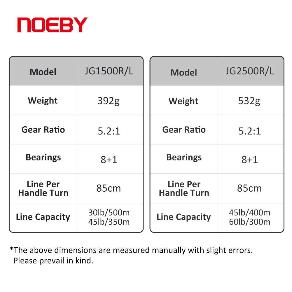 NOEBY Slow Pitch Jigging Reel  - Trolling Reel review and price